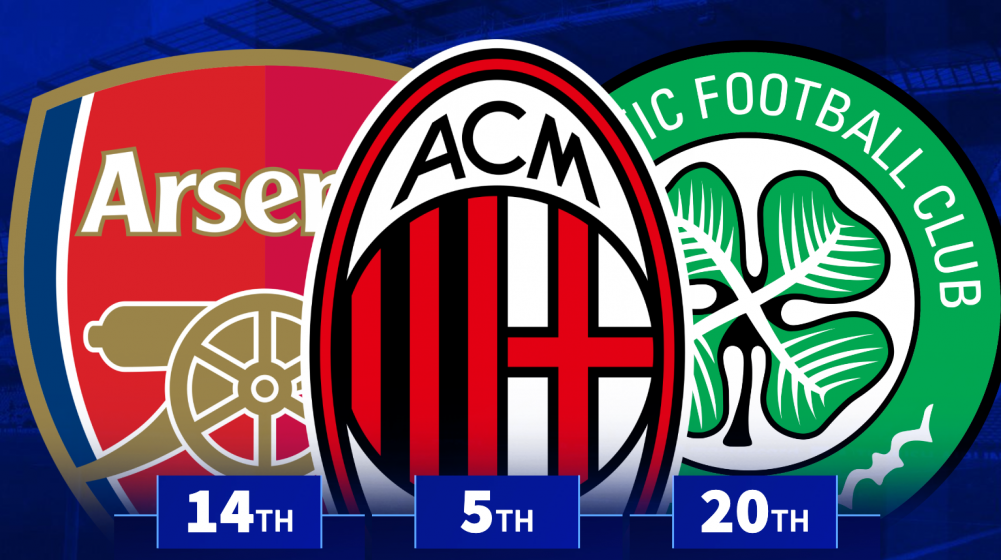 Celtic 20th, Arsenal 14th - Which European clubs had the highest average attendances in 2025?