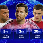 The Transfermarkt stats show Cristiano Ronaldo is more popular than Lionel Messi