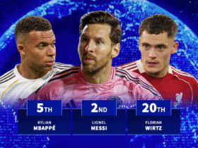 The Transfermarkt stats show Cristiano Ronaldo is more popular than Lionel Messi