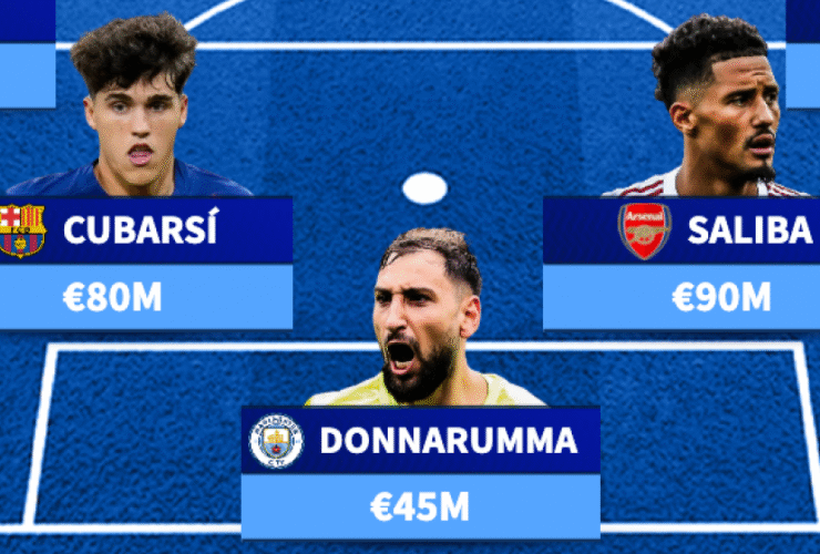 No Mbappé, Olise or Saka - The new-look most valuable starting XI in the world