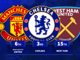 All 20 Premier League squads ranked by value with Arsenal in top spot