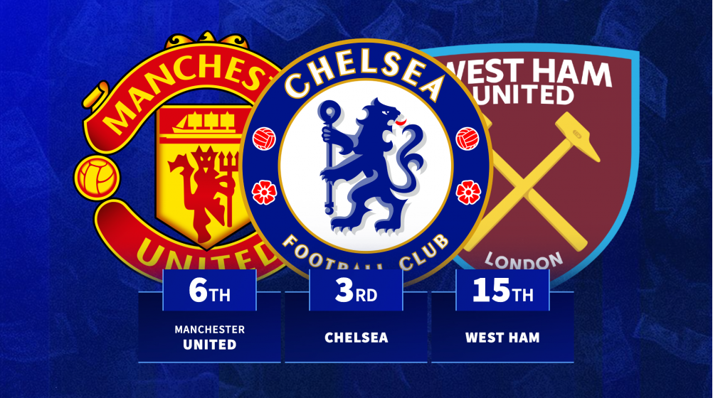 All 20 Premier League squads ranked by value with Arsenal in top spot