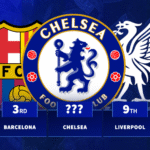 Chelsea in top spot: Clubs to spend most in one January transfer window