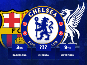 Chelsea in top spot: Clubs to spend most in one January transfer window