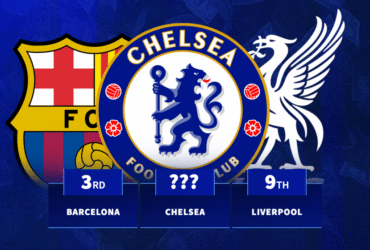 Chelsea in top spot: Clubs to spend most in one January transfer window