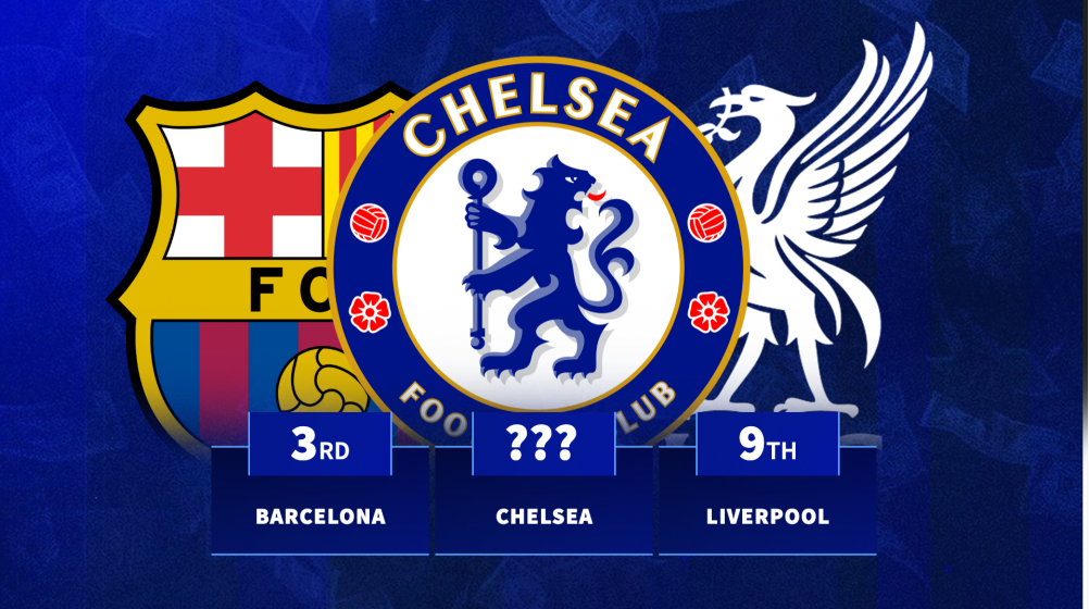 Chelsea in top spot: Clubs to spend most in one January transfer window