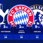 Tottenham hit 24 games: The longest home unbeaten runs in Europe ever