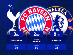 Tottenham hit 24 games: The longest home unbeaten runs in Europe ever