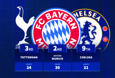 Tottenham hit 24 games: The longest home unbeaten runs in Europe ever