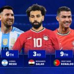 How Mohamed Salah's incredible Egypt milestone ranks amongst greats