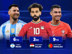 How Mohamed Salah's incredible Egypt milestone ranks amongst greats