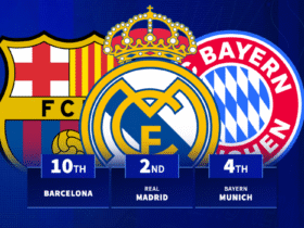 Barcelona 10th & Real Madrid 2nd - Which clubs recieved the most penalties in 2025