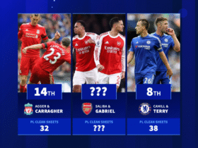 Who has the most clean sheets in Premier League history? Centre-back partners ranked