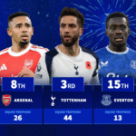 Every Premier League team ranked by total major trophies won by their players