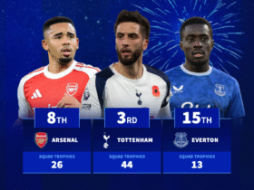 Every Premier League team ranked by total major trophies won by their players