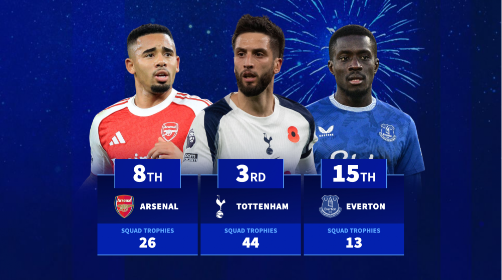 Every Premier League team ranked by total major trophies won by their players