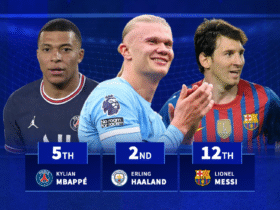 Messi 12th & Mbappé 5th: Fastest players to reach 150 club goals as Haaland hits milestone