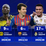 Can Real Madrid forward Kylian Mbappé break record? Most goals in a Champions League season