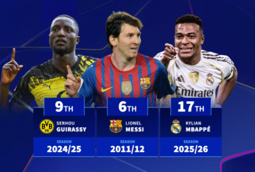 Can Real Madrid forward Kylian Mbappé break record? Most goals in a Champions League season