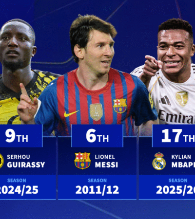 Can Real Madrid forward Kylian Mbappé break record? Most goals in a Champions League season