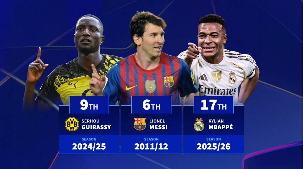 Can Real Madrid forward Kylian Mbappé break record? Most goals in a Champions League season