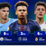 Güler 6th and Doué 2nd - Which U21 wonderkids gained most market value in 2025?