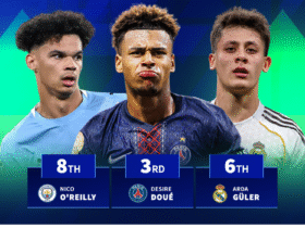 Güler 6th and Doué 2nd - Which U21 wonderkids gained most market value in 2025?