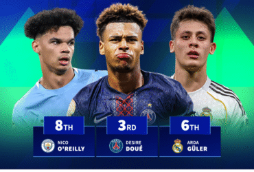 Güler 6th and Doué 2nd - Which U21 wonderkids gained most market value in 2025?