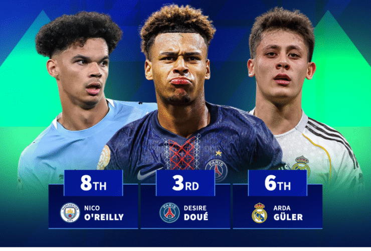 Güler 6th and Doué 2nd - Which U21 wonderkids gained most market value in 2025?